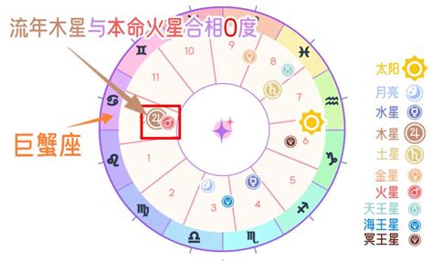 火木合相|本命盤火星的各種相位(下) – 瑞秋的星世界